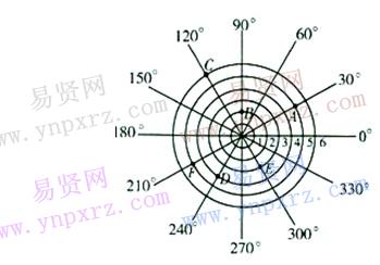 初中數學知識點總結:坐標方法的簡單應用