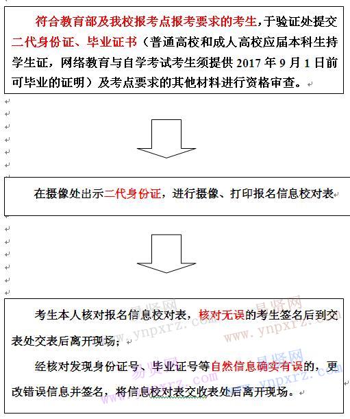 2017年研究生入學(xué)考試北京科技大學(xué)報考點現(xiàn)場確認(rèn)網(wǎng)報信息和攝像流程