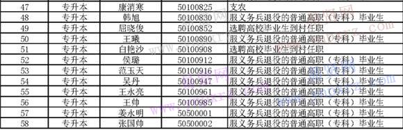 2016年北京市成人高考免试生名单公示
