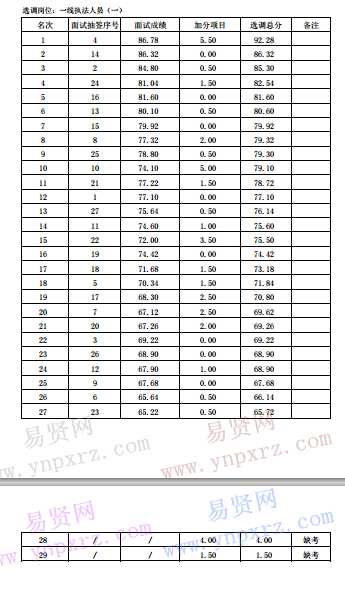 诸暨市区人口多少_诸暨外来人口分布图(3)