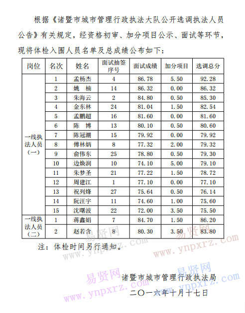 2016年绍兴诸暨市城市管理行政执法大队选调执法人员体检入围名单