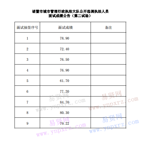 诸暨市区人口多少_...入杭州都市圈,诸暨这些人身价将暴涨