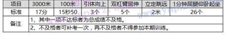 2016年中国南方航空乘务(安全)员招聘(11月湖北站)启事