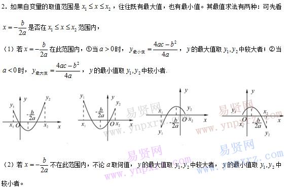 初中數(shù)學(xué)知識(shí)點(diǎn)總結(jié):二次函數(shù)的應(yīng)用