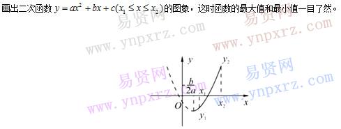 初中數(shù)學(xué)知識點(diǎn)總結(jié):二次函數(shù)的應(yīng)用