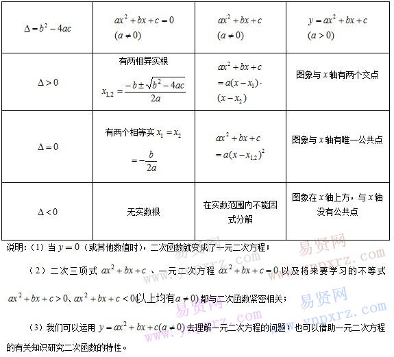 初中數(shù)學(xué)知識點(diǎn)總結(jié):二次函數(shù)的應(yīng)用