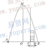 初中數(shù)學(xué)知識點(diǎn)總結(jié):二次函數(shù)的應(yīng)用