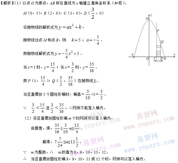 初中數(shù)學(xué)知識點(diǎn)總結(jié):二次函數(shù)的應(yīng)用