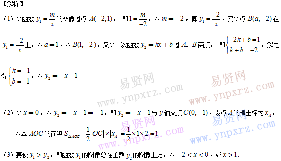 初中數(shù)學知識點總結(jié):反比例函數(shù)的應用