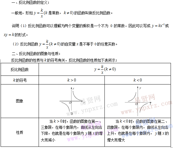 初中數(shù)學(xué)知識(shí)點(diǎn)總結(jié):反比例函數(shù)