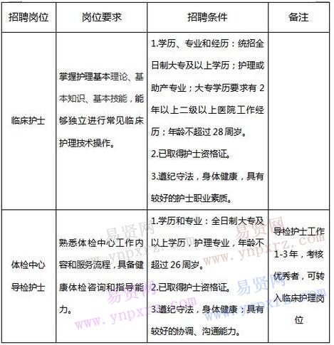 2016年10月河南中医药大学第一附属医院护士招聘公告(第3号)