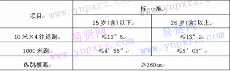 2016年十堰市竹溪縣派出所交通輔警招聘公告