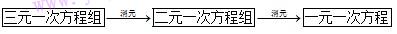 初中數(shù)學知識點總結:二元一次方程(組)及其解法