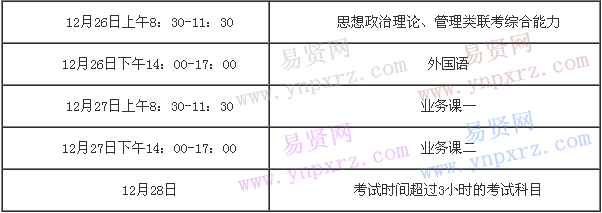 考前24小時(shí)如何準(zhǔn)備