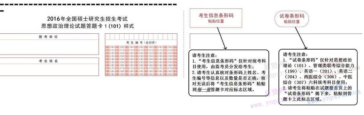 考研注意事項:粘貼條形碼說明