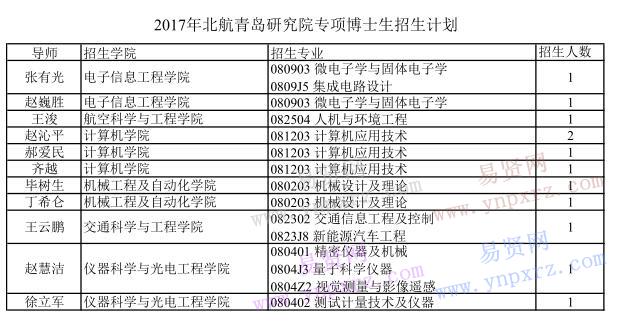 2017年北京航空航天大學青島研究院專項博士研究生招生計劃