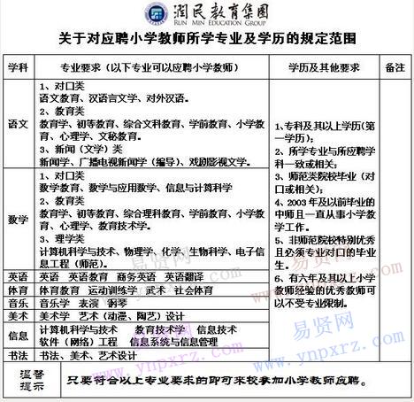 2016年商丘市虞城縣春來小學誠聘教師啟事