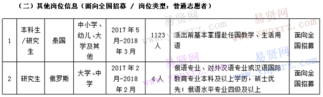 2017年上半年赴海外汉语教师志愿者报名通知