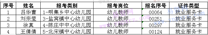 2016年東營市利津縣招聘幼兒教師考試費用減免人員公示