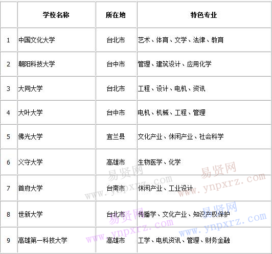 濟南大學(xué)臺灣友好學(xué)校2017年春季短期研修招生通知 