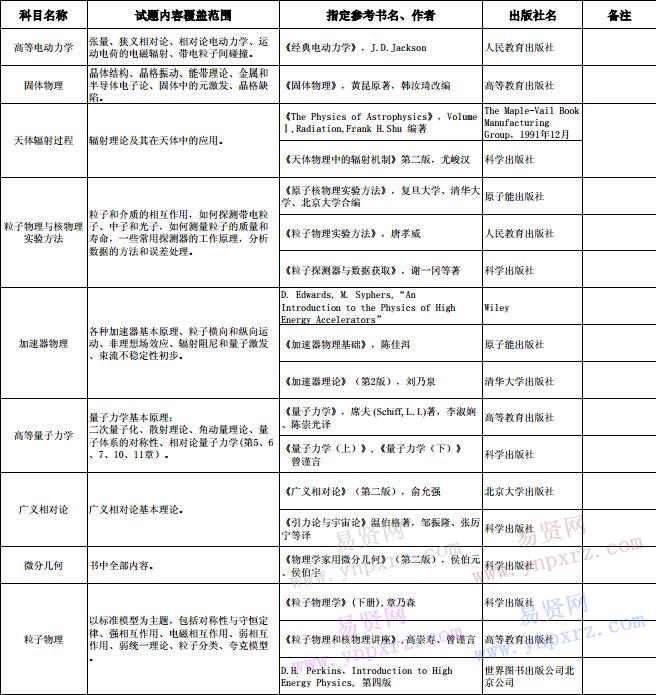 2017年中科院高能所博士生考試科目大綱及指定參考書