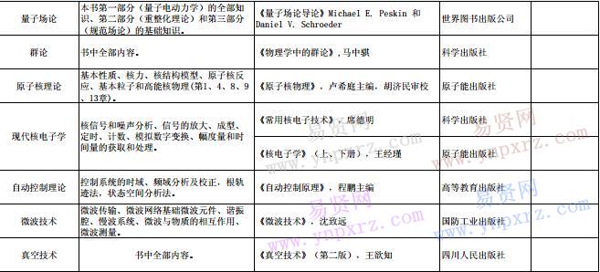 2017年中科院高能所博士生考試科目大綱及指定參考書