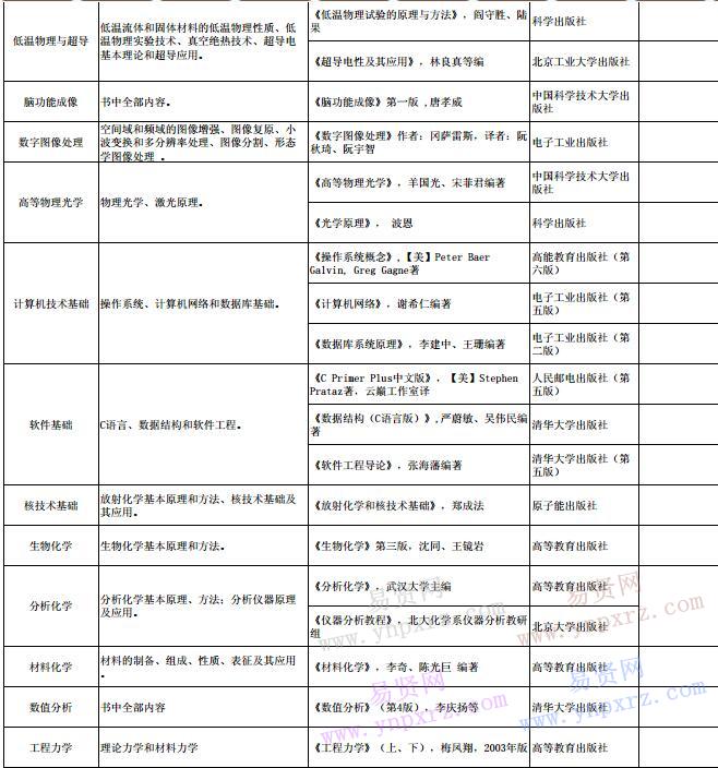 2017年中科院高能所博士生考試科目大綱及指定參考書