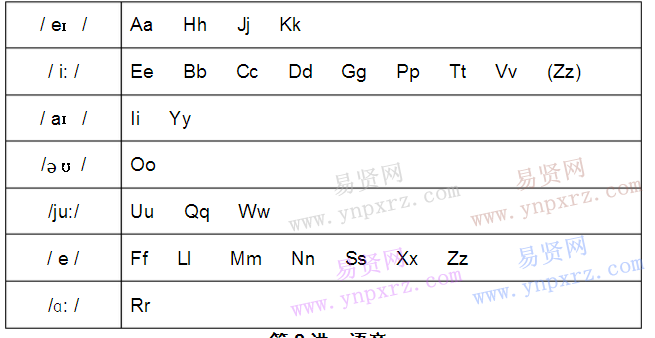 小学英语语法总结:字母