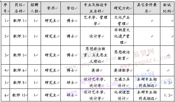 2016年山東工藝美術(shù)學(xué)院招聘部分崗位取消公告