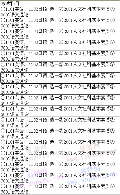 2017年廈門大學(xué)博士研究生招生專業(yè)目錄