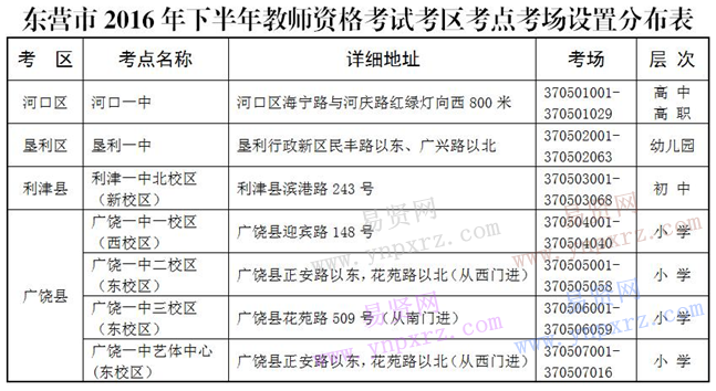 2016年下半年东营市中小学教师资格考试考区考点考场设置分布表