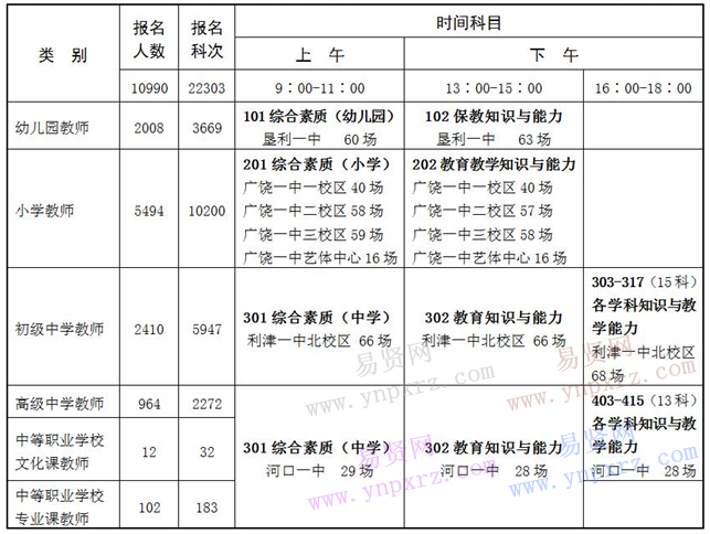 2016年下半年东营市中小学教师资格考试时间科目安排表