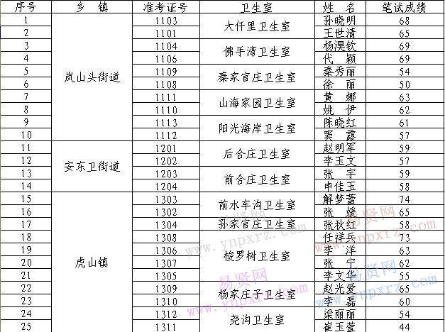 日照岚山区有多少常住人口_日照岚山区(2)