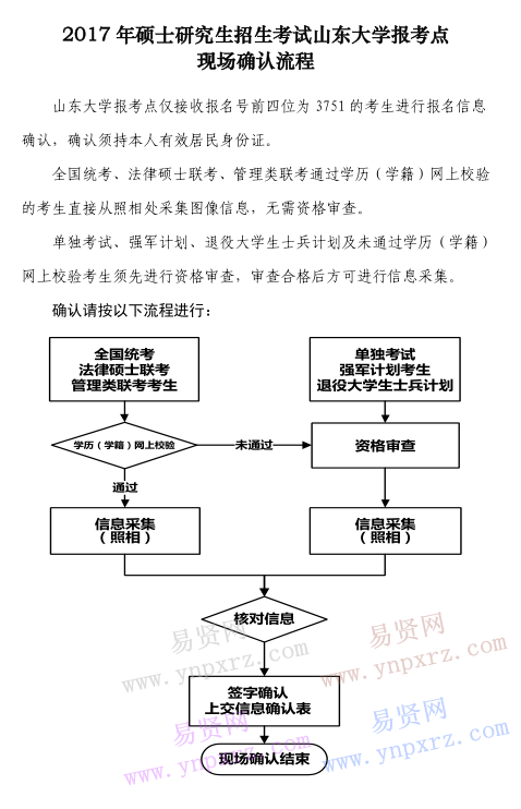 山東大學(xué)2017年碩士研究生招生考試山東大學(xué)報(bào)考點(diǎn)現(xiàn)場(chǎng)確認(rèn)流程圖