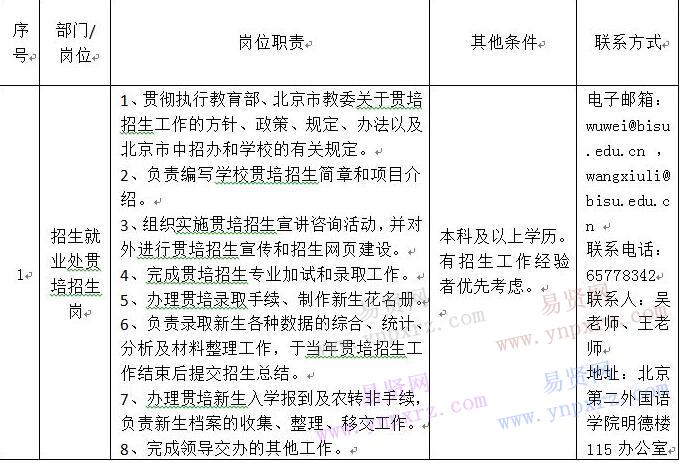 2016年北京第二外國語學院非事業(yè)編制人員招聘公告