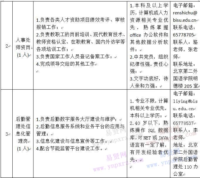 2016年北京第二外國語學院非事業(yè)編制人員招聘公告