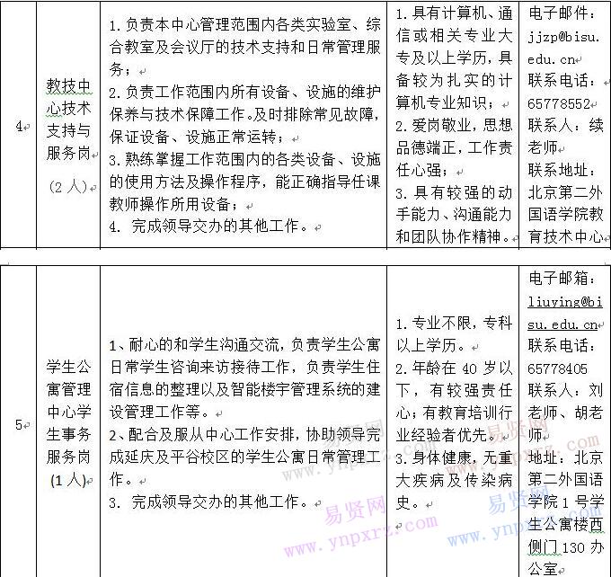 2016年北京第二外國語學院非事業(yè)編制人員招聘公告