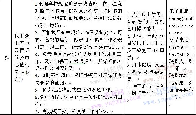 2016年北京第二外國語學院非事業(yè)編制人員招聘公告