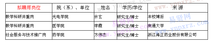 浙江大学2016年拟录用人员名单公示十九