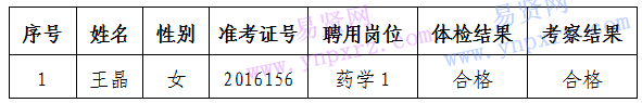 名单