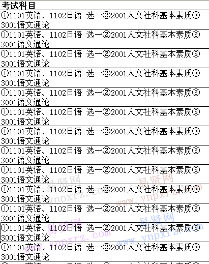 廈門大學(xué)2017年博士研究生招生專業(yè)目錄