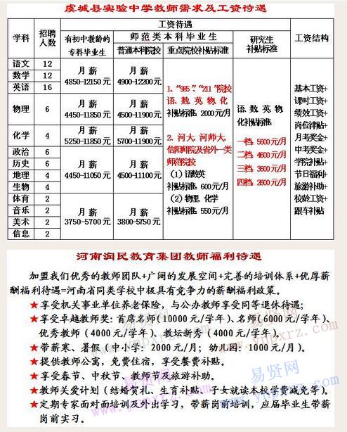 2016年商丘市虞城縣實驗中學誠聘教師啟事