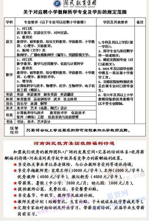 2016年商丘市虞城縣春來小學誠聘教師啟事(11.2)