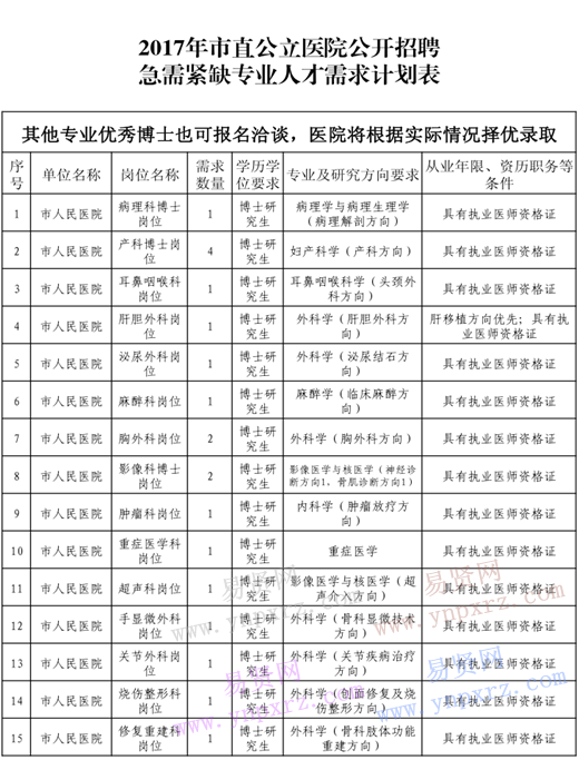 2016年臨沂市人民醫(yī)院招聘急需緊缺專業(yè)人才需求計(jì)劃表