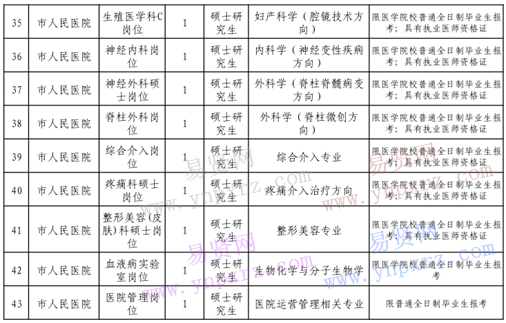 2016年臨沂市人民醫(yī)院招聘急需緊缺專業(yè)人才需求計(jì)劃表