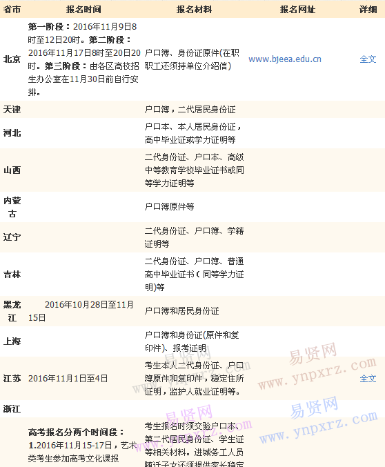 2017年全国高考报名时间及方式查询人口