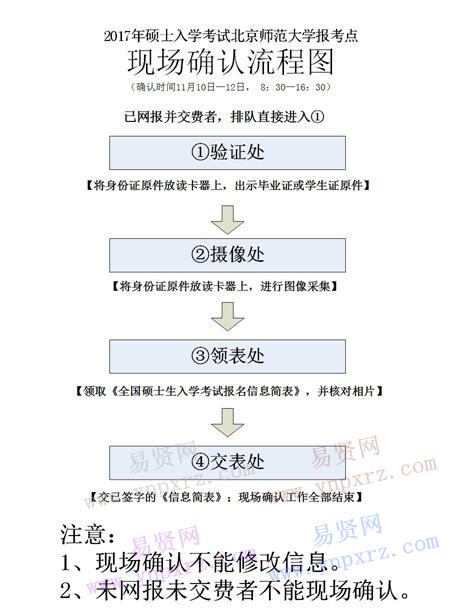 2017年全國碩士研究生招生考試北京師范大學報考點現(xiàn)場確認指南 