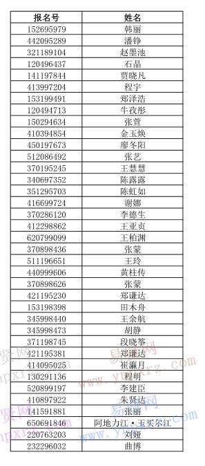 2017年中央音樂學(xué)院報名點選錯考生名單