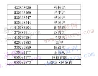 2017年中央音樂學(xué)院報名點選錯考生名單