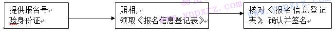 2017年北京信息科技大學(xué)碩士考生現(xiàn)場照相/確認(rèn)信息須知